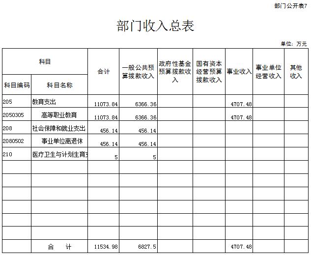部门公开表7.jpg