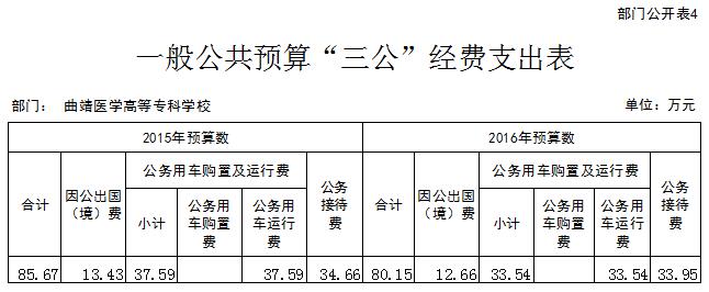 部门公开表4.jpg