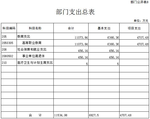 部门公开表8.jpg