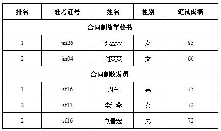 名单.jpg