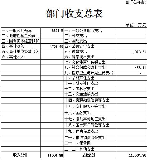 部门公开表6.jpg