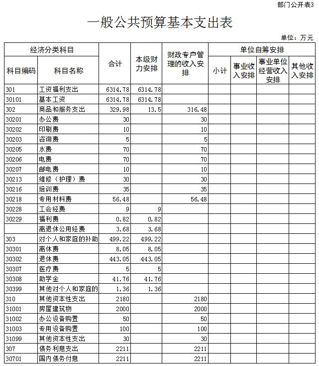 部门公开表3.jpg