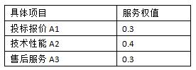 C:UsersZhiyongFuDesktop?7-107-10-26听力耳机项目评分标准修改公告 .jpg