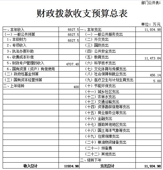 部门公开表1.jpg