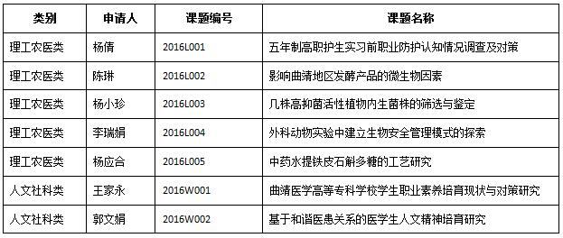 校级课题.jpg